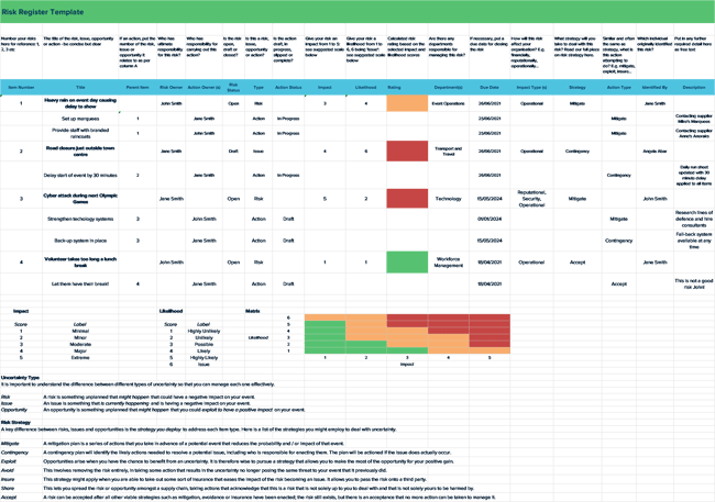 risk register template
